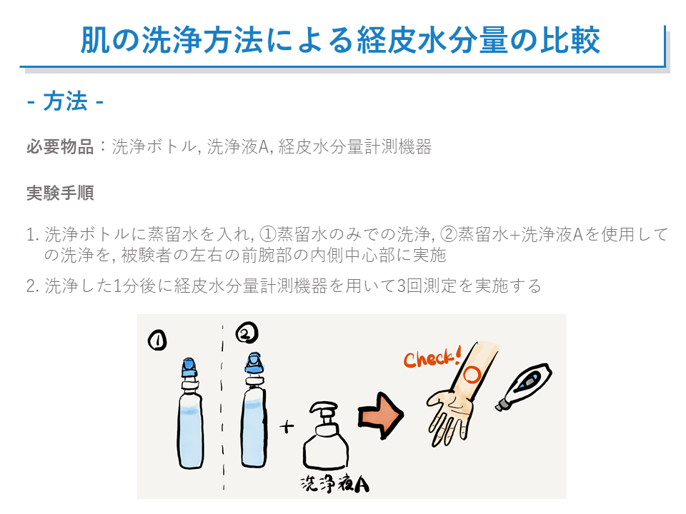 Ipad Proを使ってオリジナル図解を作成してスライド 資料の質を上げる方法を解説 Nursing Design